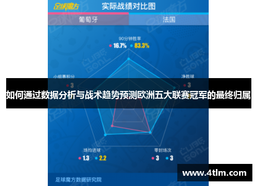 如何通过数据分析与战术趋势预测欧洲五大联赛冠军的最终归属