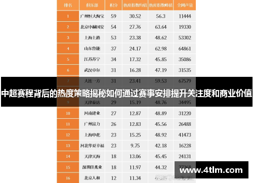 中超赛程背后的热度策略揭秘如何通过赛事安排提升关注度和商业价值