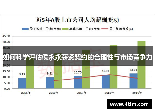 如何科学评估侯永永薪资契约的合理性与市场竞争力