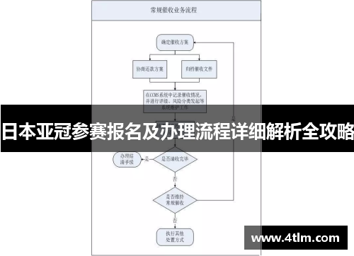 日本亚冠参赛报名及办理流程详细解析全攻略