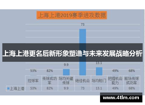 上海上港更名后新形象塑造与未来发展战略分析
