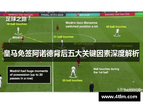 皇马免签阿诺德背后五大关键因素深度解析