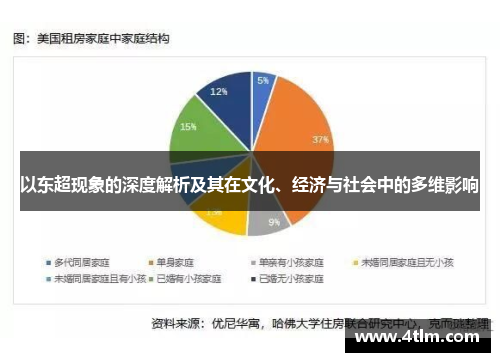 以东超现象的深度解析及其在文化、经济与社会中的多维影响