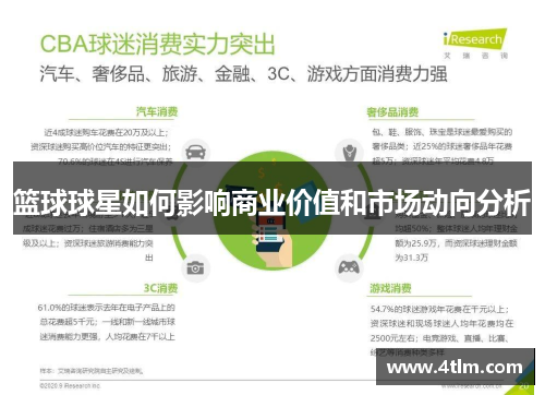 篮球球星如何影响商业价值和市场动向分析
