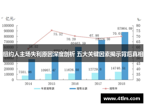 纽约人主场失利原因深度剖析 五大关键因素揭示背后真相