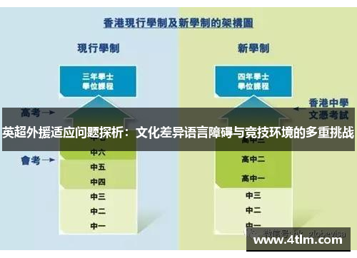 英超外援适应问题探析：文化差异语言障碍与竞技环境的多重挑战