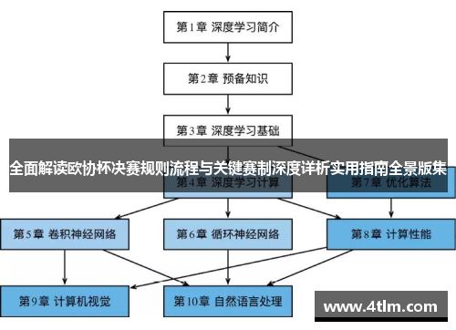 全面解读欧协杯决赛规则流程与关键赛制深度详析实用指南全景版集 全面解读欧协杯决赛规则流程与关键赛制深度详析实用指南全景版集