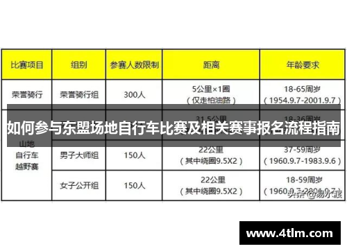 如何参与东盟场地自行车比赛及相关赛事报名流程指南