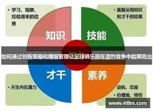 如何通过创新策略和精细管理让足球俱乐部在激烈竞争中脱颖而出