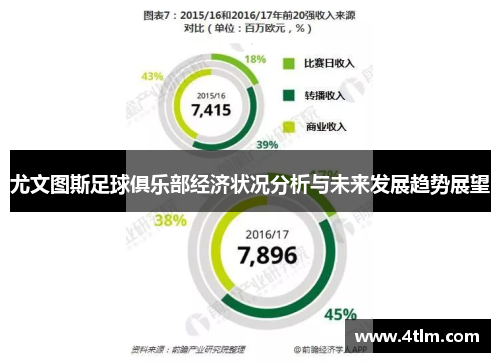尤文图斯足球俱乐部经济状况分析与未来发展趋势展望